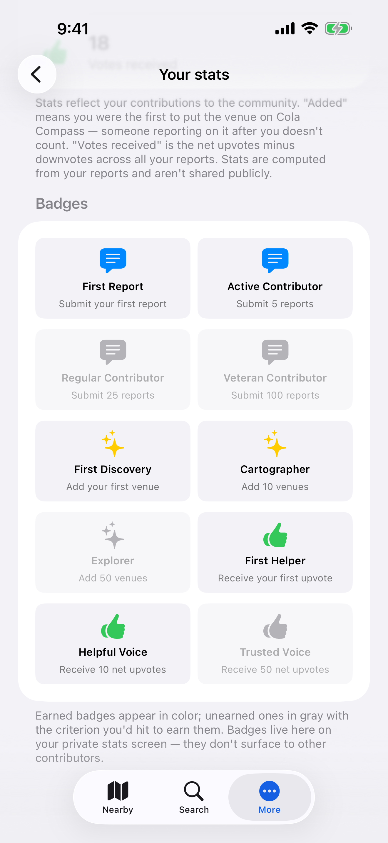 Personal stats screen showing earned and unearned milestone badges across reports, places, and helpful-vote tiers.